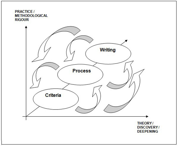 methods of research and thesis writing by calderon and gonzalez pdf