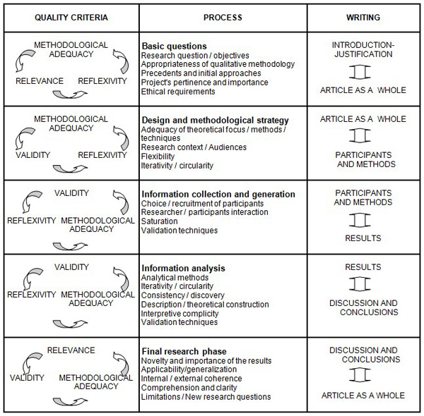 The five elements of a basic research paper