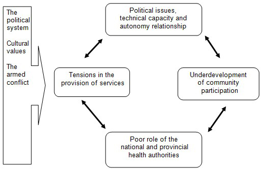 A case study of the decentralization of health and education services in the philippines