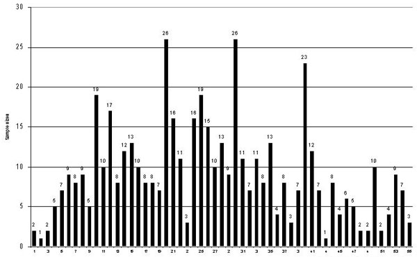 Qualitative case study research proposal sample