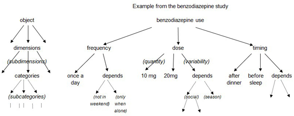 Psychology dissertation example