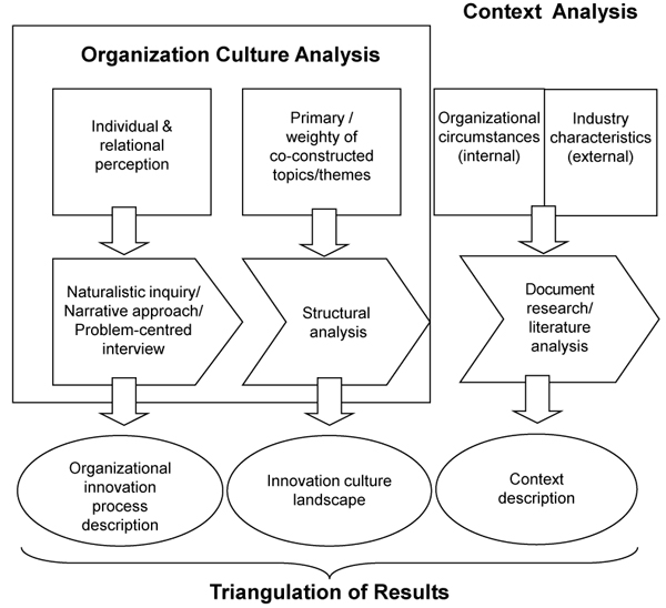 The application of mixed methods in organisational research a literature review