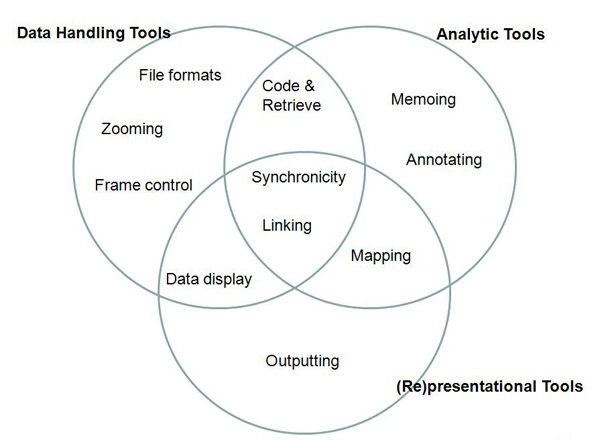 Analysis quantitative research paper