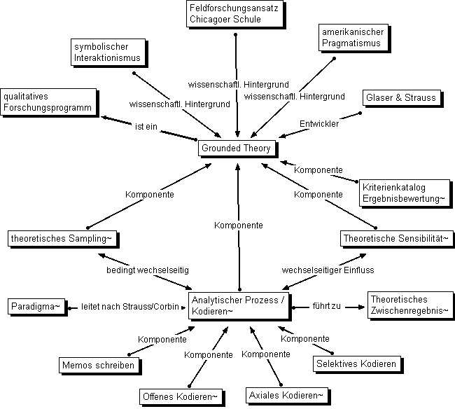 Brief Refresher on the Case Study Method - Sage Publications