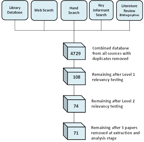 Research paper quantitative analysis