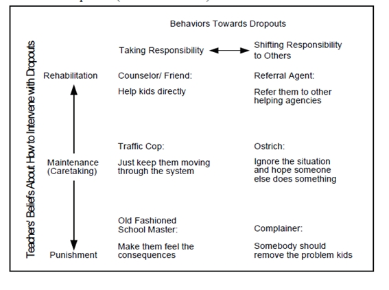 Qualitative research proposal steps