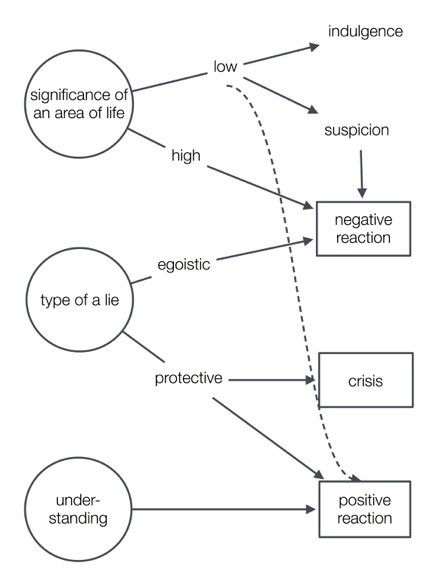 Example of case study method of research