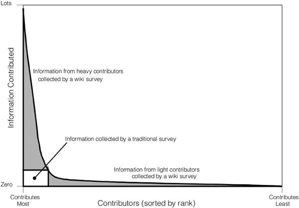 Master thesis coding theory wiki