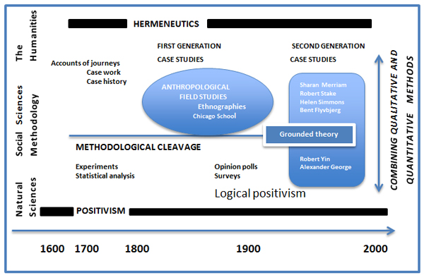 Case Study Research Foundations And Methodological Orientations