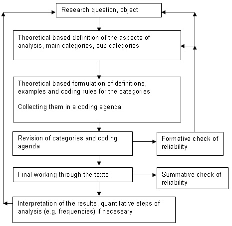 Research writing background of the study in thesis