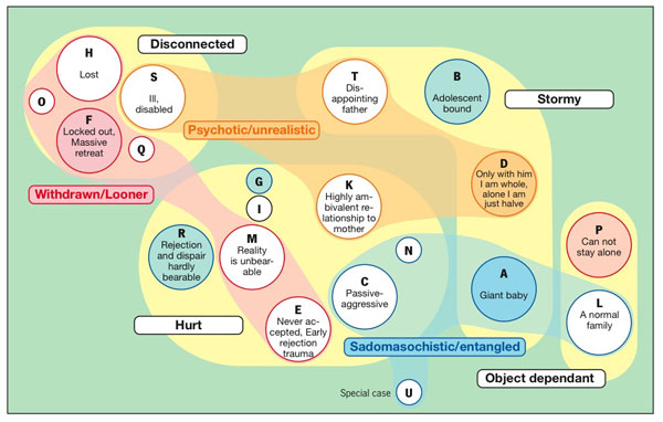 View Of Forming Ideal Types By Understanding The Psychoanalytic Treatment Of Suicidal Men Forum Qualitative Sozialforschung Forum Qualitative Social Research