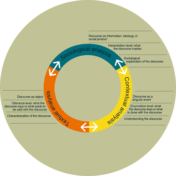 how to write a sociological analysis