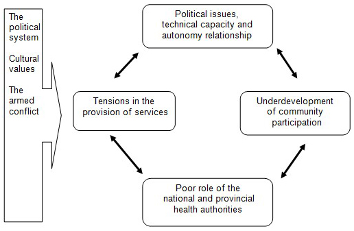 what is administrative decentralization