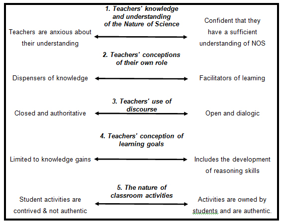 features of classroom discourse
