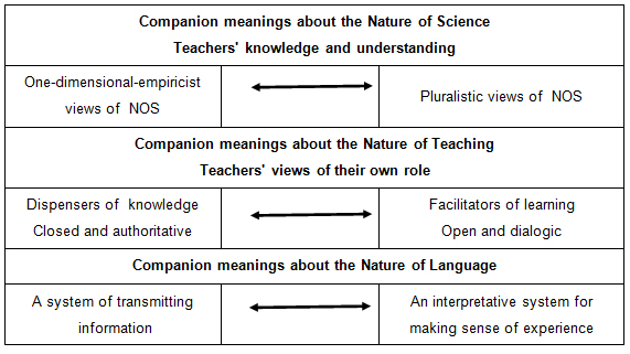 Opening Dialogue: Understanding by Martin Nystrand