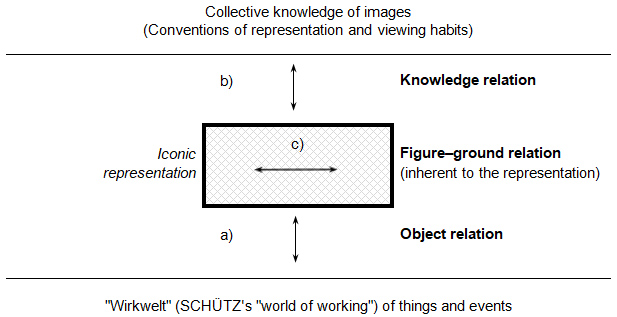 Image Clusters. A Hermeneutical Perspective on Changes to a Image Clusters. A Hermeneutical Perspective on Changes to a
