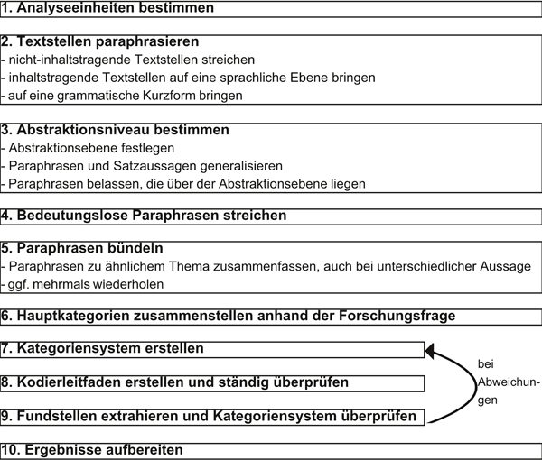 Automation Of Qualitative Content Analysis A Proposal Hoxtell Forum Qualitative Sozialforschung Forum Qualitative Social Research